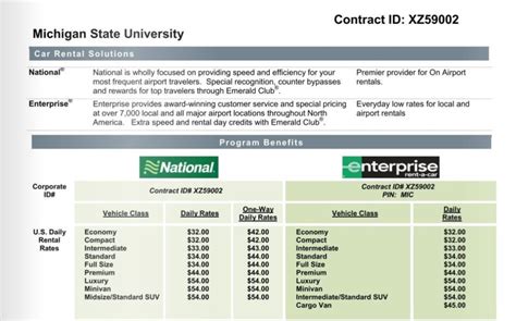 rento promo code|Discount car rental rates and rental car deals .